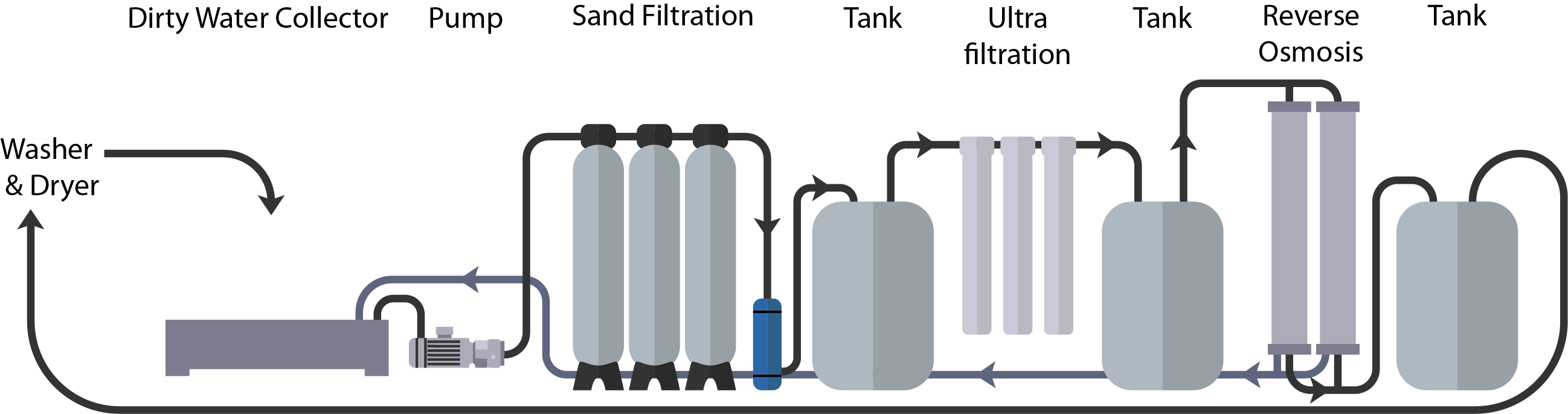 Water Filtration Process Sketch Cs6 Trashpresso By Miniwiz